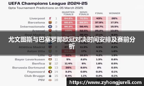 尤文图斯与巴塞罗那欧冠对决时间安排及赛前分析