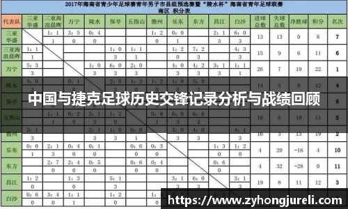 中国与捷克足球历史交锋记录分析与战绩回顾